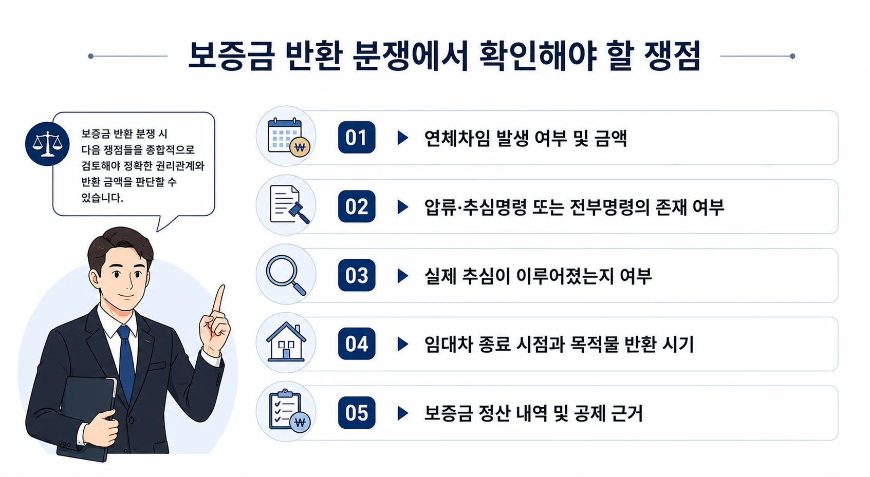 보증금반환 부동산소송 연체차임 추심명령 전부명령 쟁점 검토