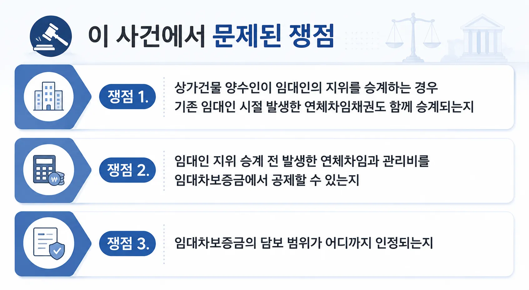 연체차임채권 임대인 임차인 담보 범위 임대차보증금 판례 분석