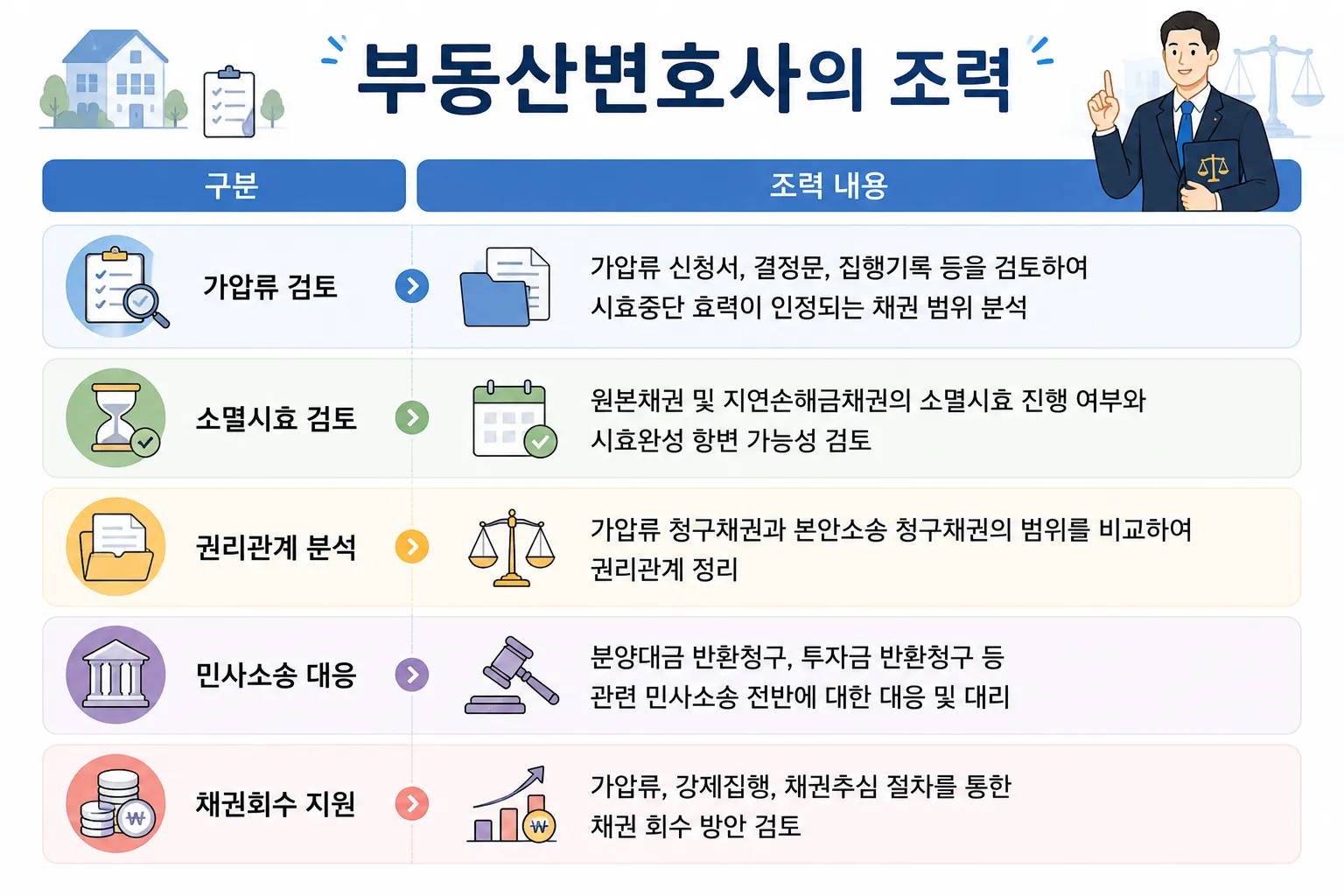 법무법인 대륜 부동산변호사 가얍류 소멸시효 분쟁 대응