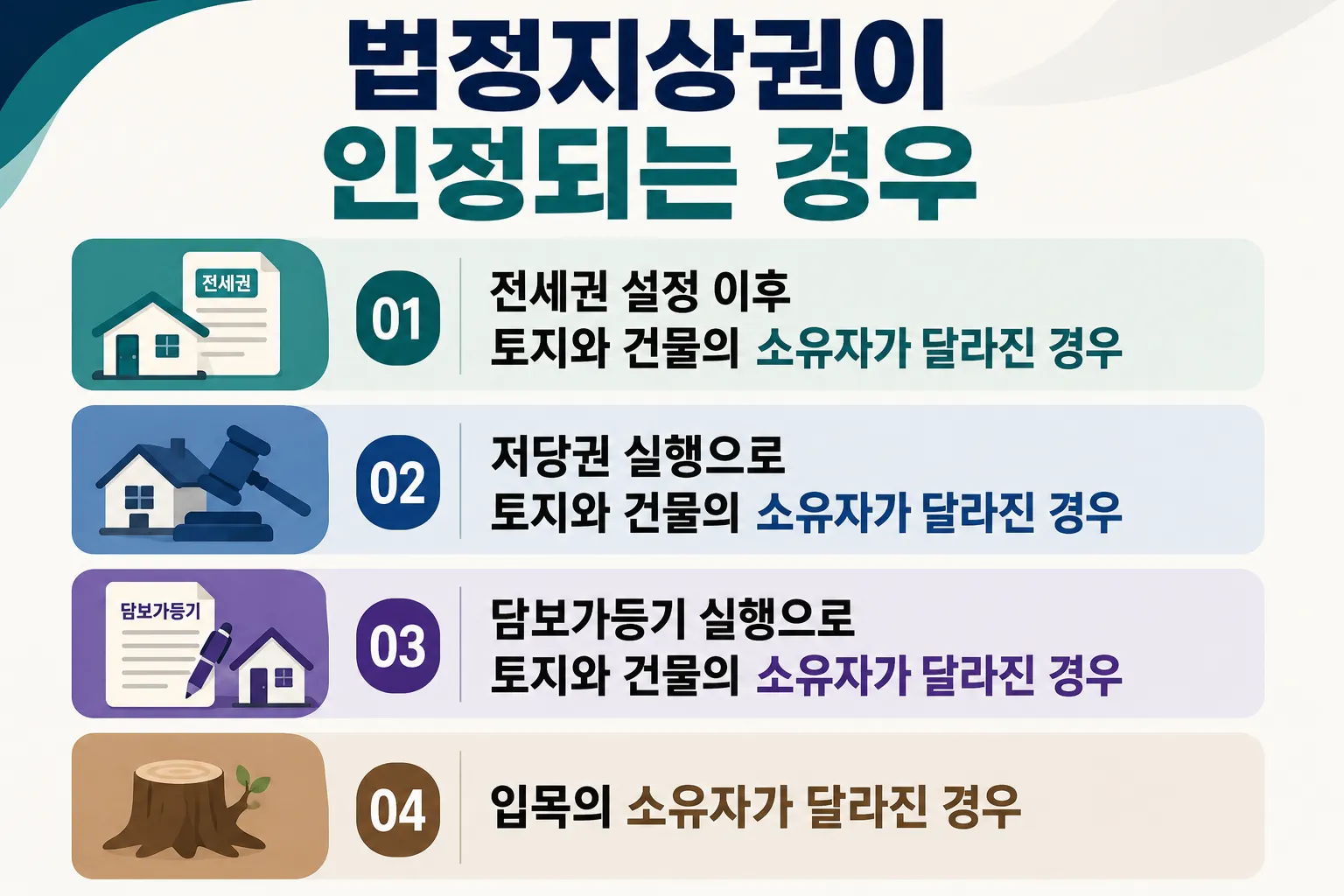 토지전문변호사가 알려주는 법정지상권이 인정되는 경우