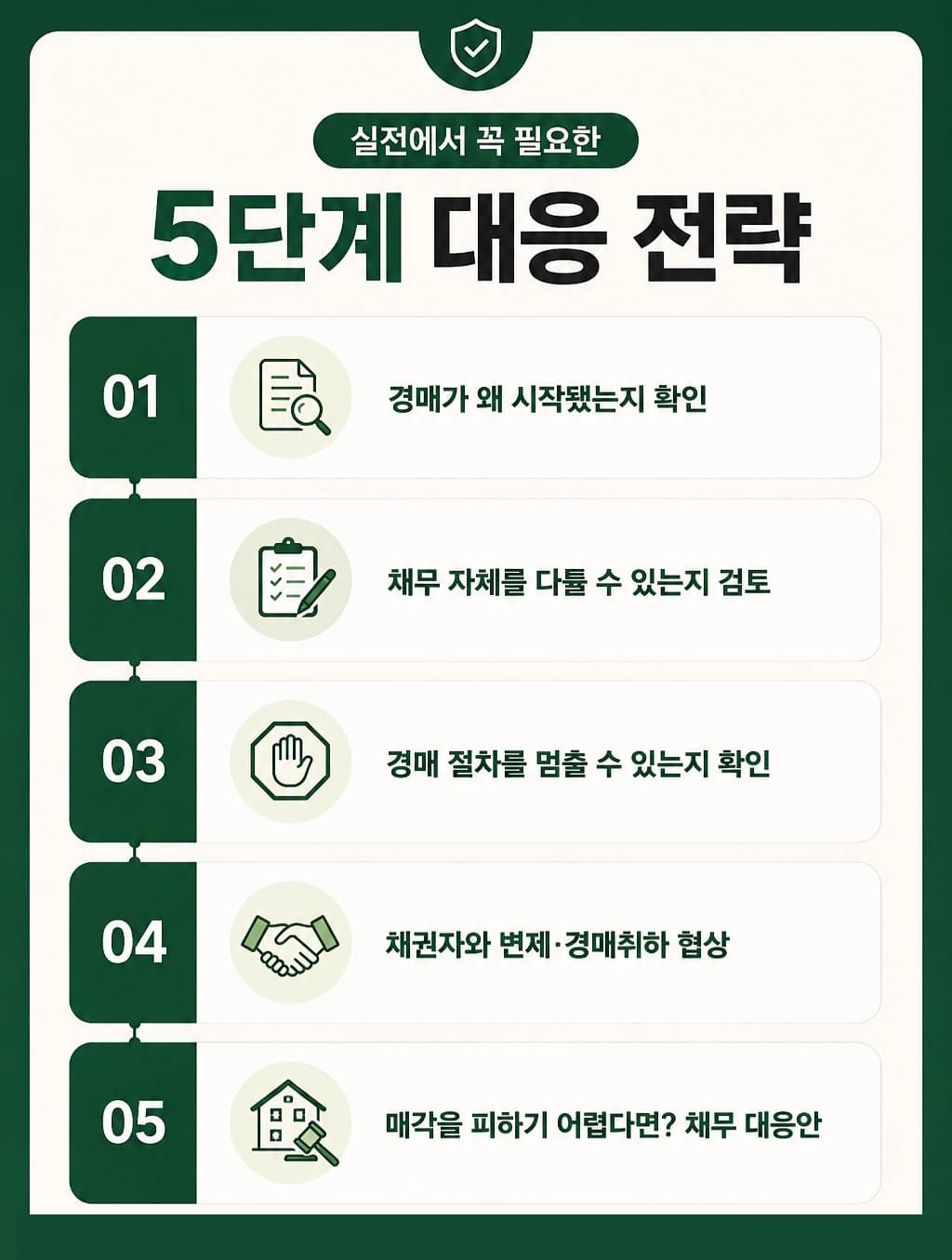 강제경매 진행 단계와 매각 전 대응할 수 있는 방법을 확인하는 모습