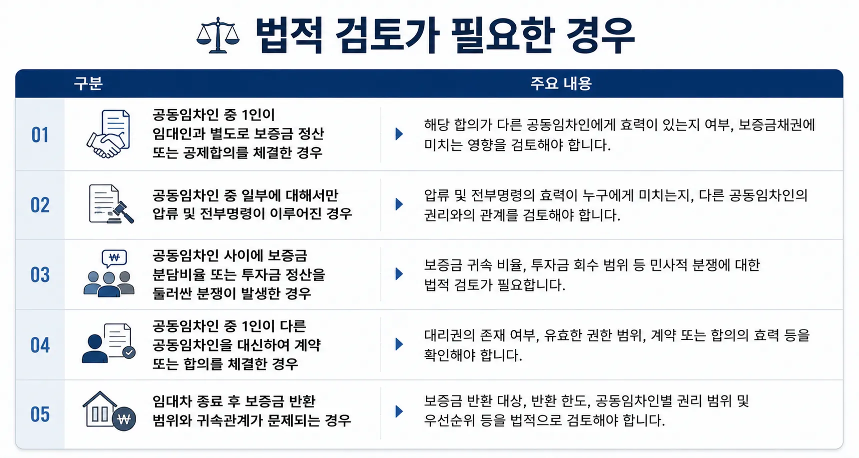 임대차분쟁 부동산 법률자문 보증금반환 정산 공제합의 법적 검토