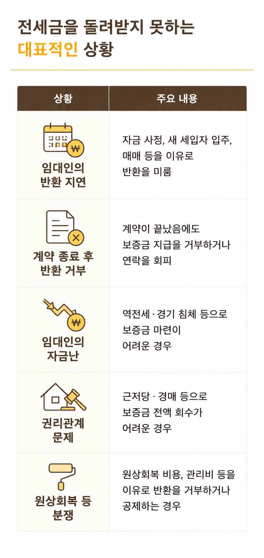 전세금반환소송에서 임차인이 확인해야 할 핵심 사항을 설명하는 이미지입니다.