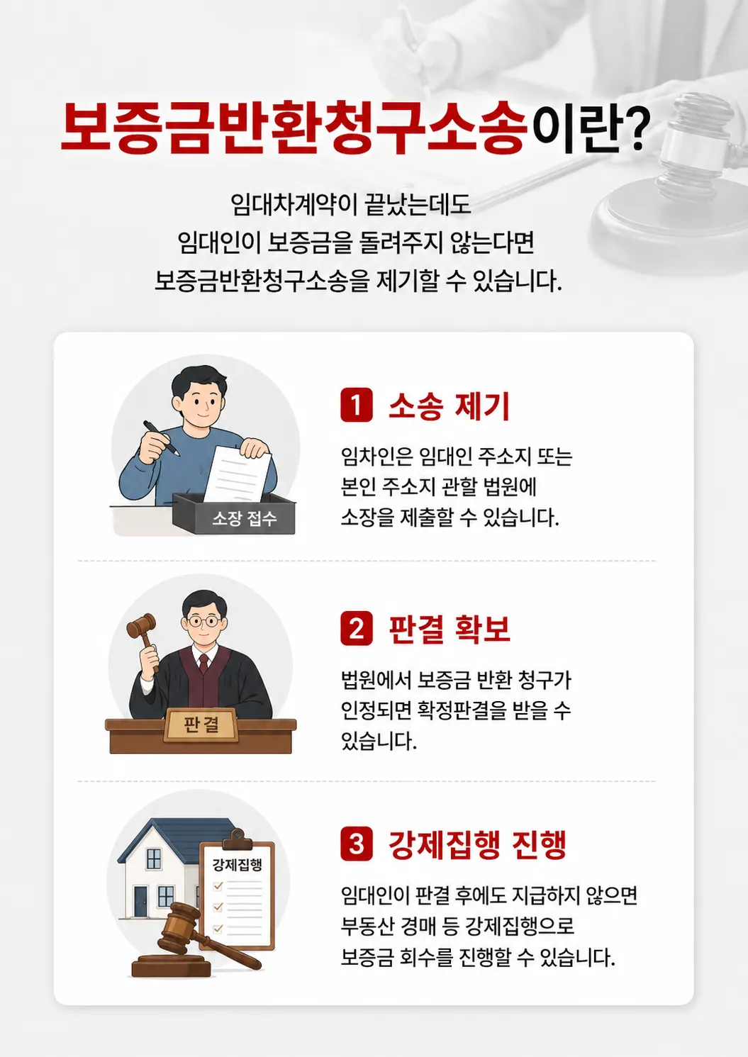 월세보증금반환소송에서 계약 종료와 퇴거 사실을 입증하는 증거자료 정리