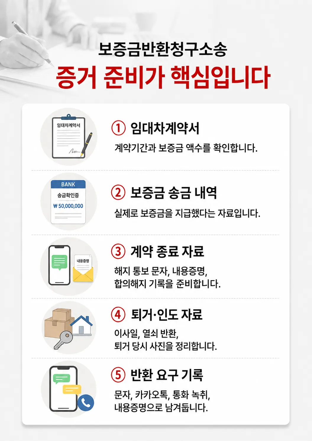 월세보증금반환소송 절차와 내용증명·임차권등기명령 대응 방법