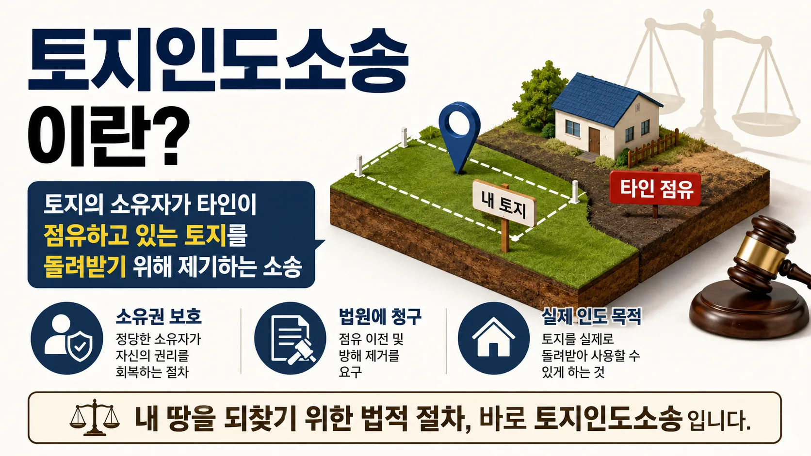 토지인도소송을 제기하는 이유 내용 설명