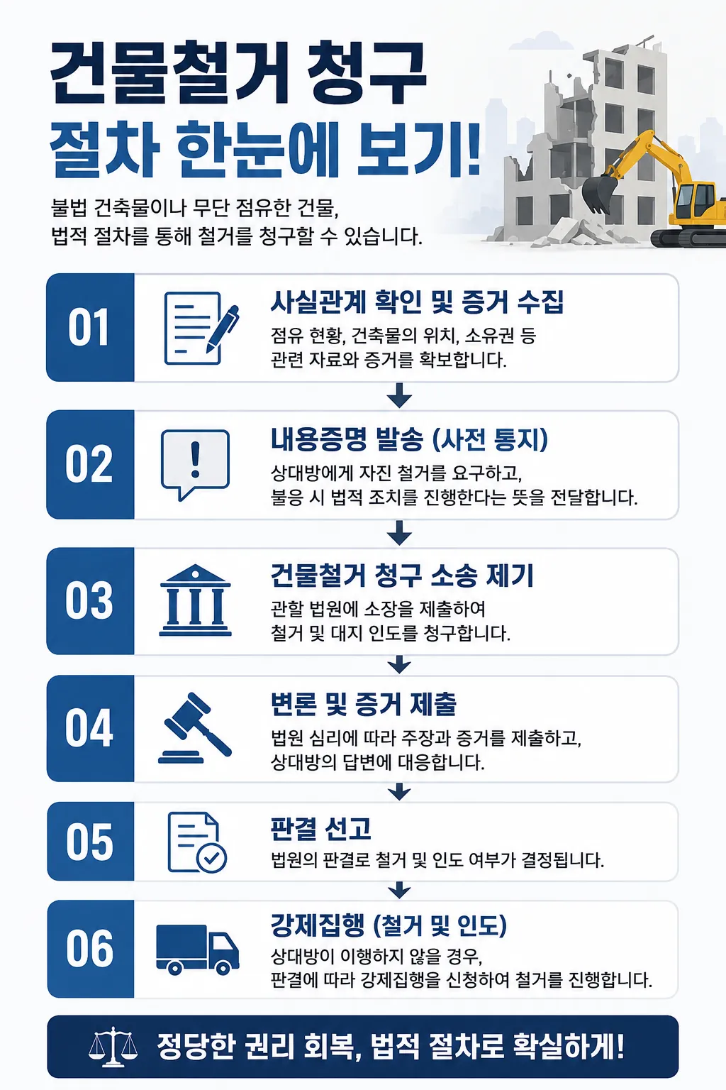토지인도소송과 건물철거 청구를 함께 해야 하는 이유