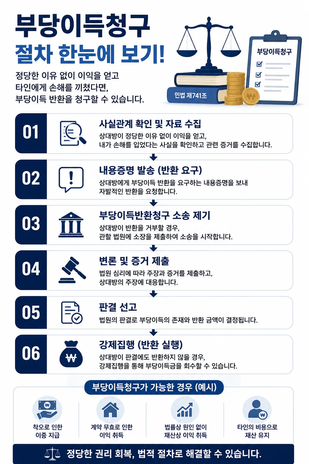 토지인도소송 중 부당이득금 청구 필요한 경우