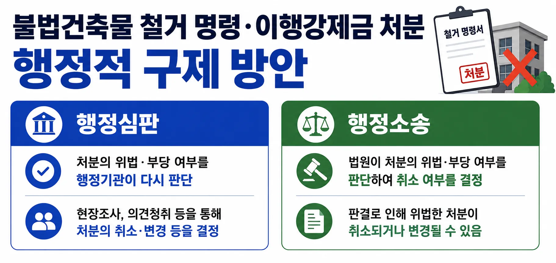 불법건축물철거 행정심판 행정소송 내용 정리