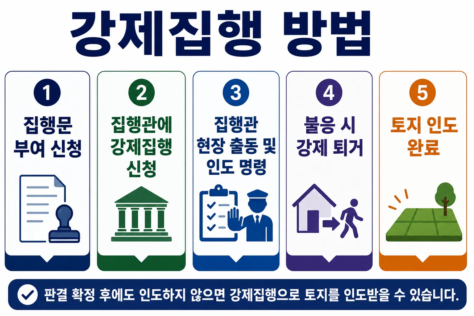 토지전문변호사가 알려주는 강제집행 방법