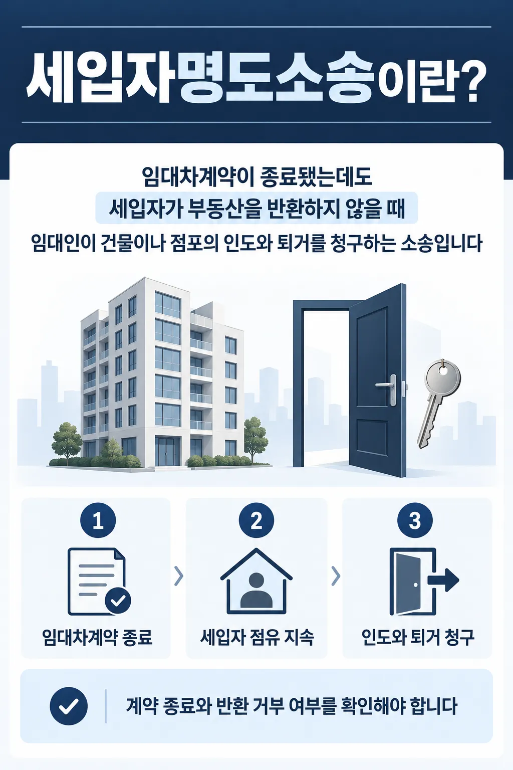 세입자명도소송 | 개념과 요건